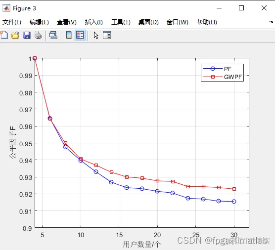 基于MATLAB的LTEA载波聚合算法仿真_支持向量机_06